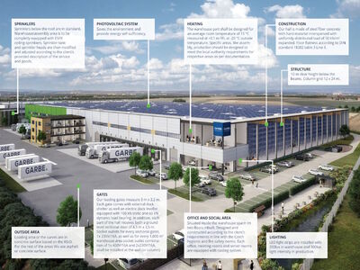 Pronájem novostavby skladu, výrobních prostor 8.890 m², České Budějovice - 52546