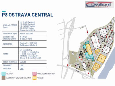 Pronájem novostavby industriálních prostor 5.195 m², Ostrava - Vítkovice, D1 - 63828