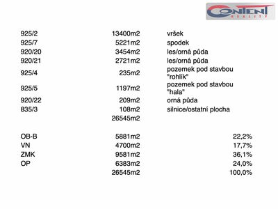 Prodej exkluzivního multifunkčního areálu 26.545 m², Praha - Točná - 64246