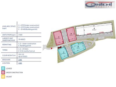 Pronájem skladu, výrobních prostor 3.500 m²,  Plzeň - Myslinka, D5 - 64869