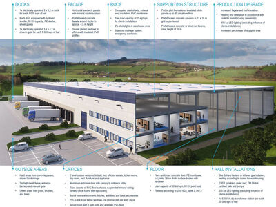 Pronájem novostavby skladu, výrobních prostor 10.000 m², Zdice, D5 - 66054