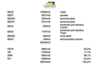 Prodej exkluzivních pozemků 26.545 m², Praha - Točná - 70597