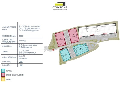 Pronájem skladu, výrobních prostor 5.233 m², Plzeň - Myslinka, D5 - 71288