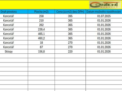 Pronájem kanceláří 262 m², Praha 8 - Dolní Chabry - 86133