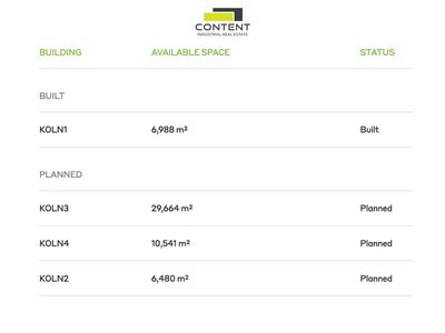 Pronájem novostavby skladu, výrobních prostor 24.442 m², Kolín, D11 - 98153